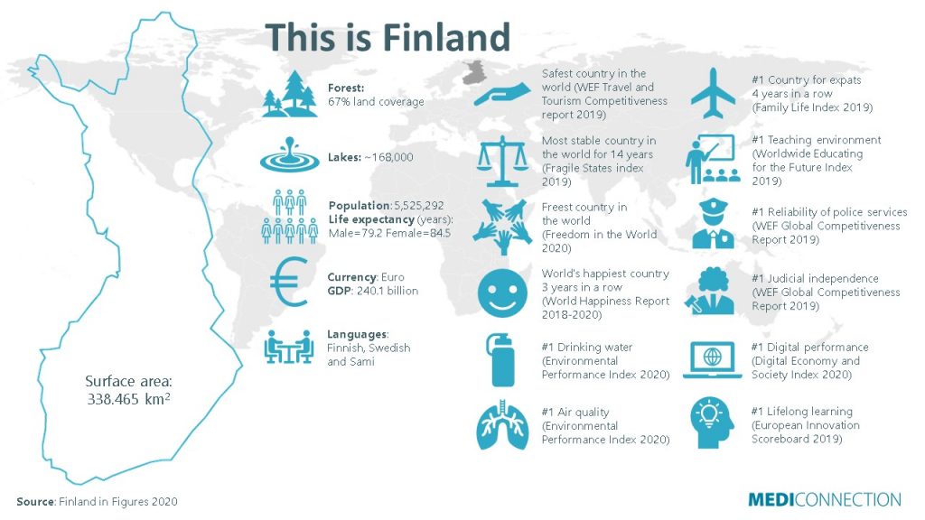 finland-healthcare-facts-xclusive-finland